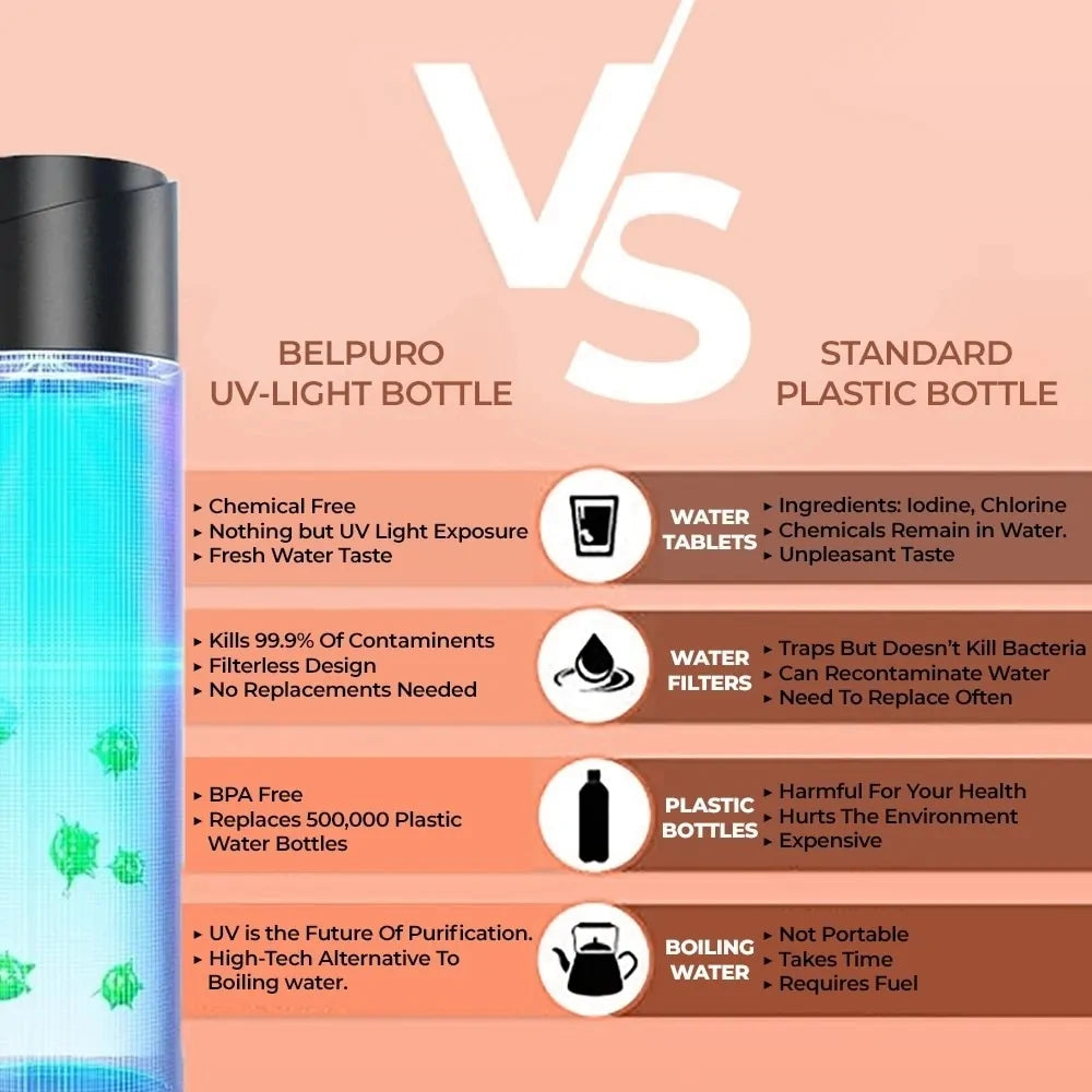 UV Sterilization Water Bottle - Shipfound